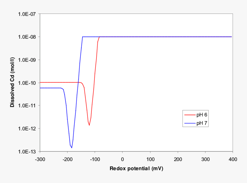 Diagram, HD Png Download, Free Download