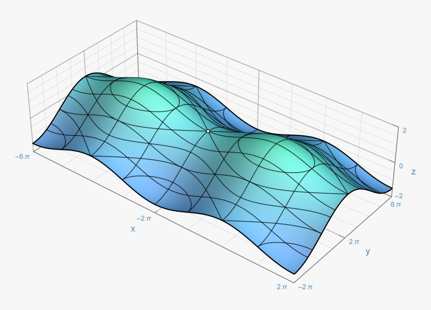 Saddle Point - Surface Topology, HD Png Download, Free Download