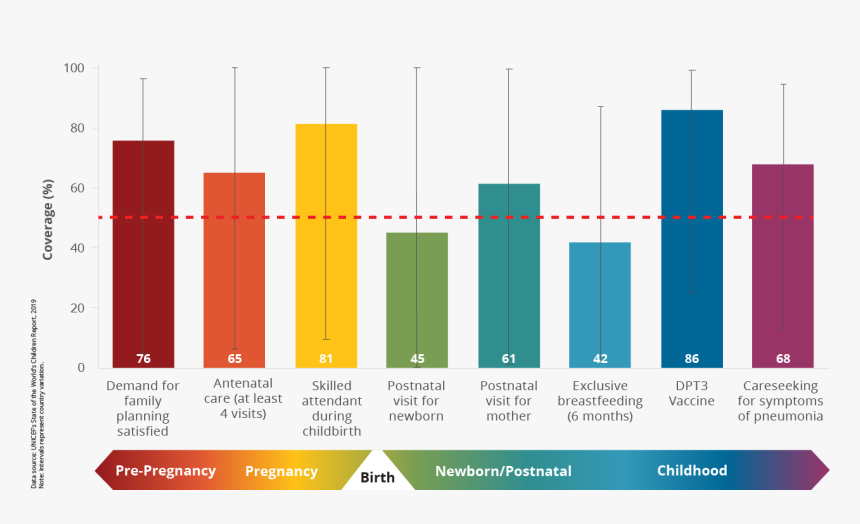 Causes Of Neonatal Death In Haiti, HD Png Download, Free Download