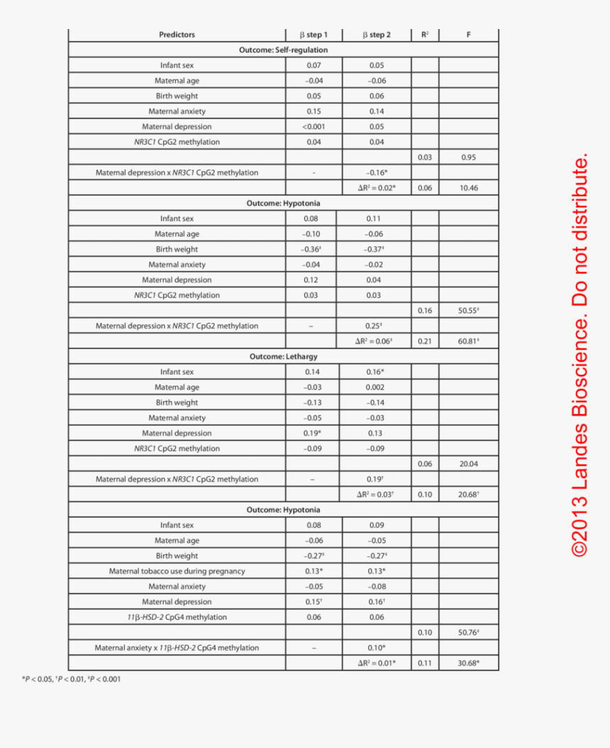 Hummer H3 Bcm Wiring Diagram, HD Png Download, Free Download