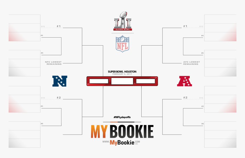 Nfl Playoffs / Superbowl 2017 Printable Bracket - March Madness Bracket Png, Transparent Png, Free Download