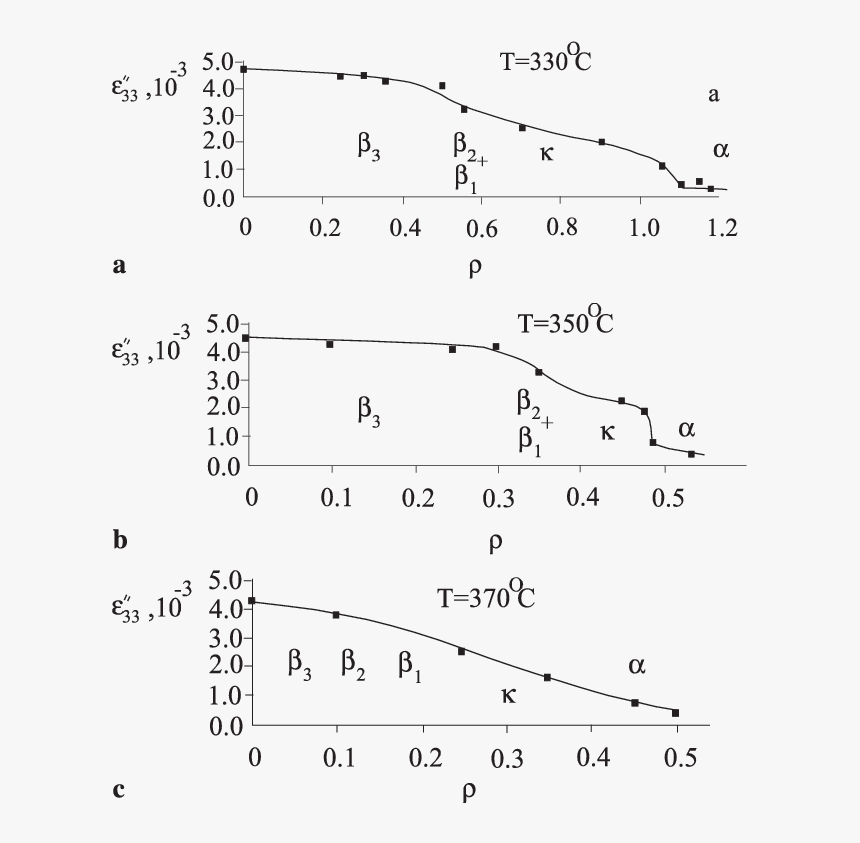 Diagram, HD Png Download, Free Download