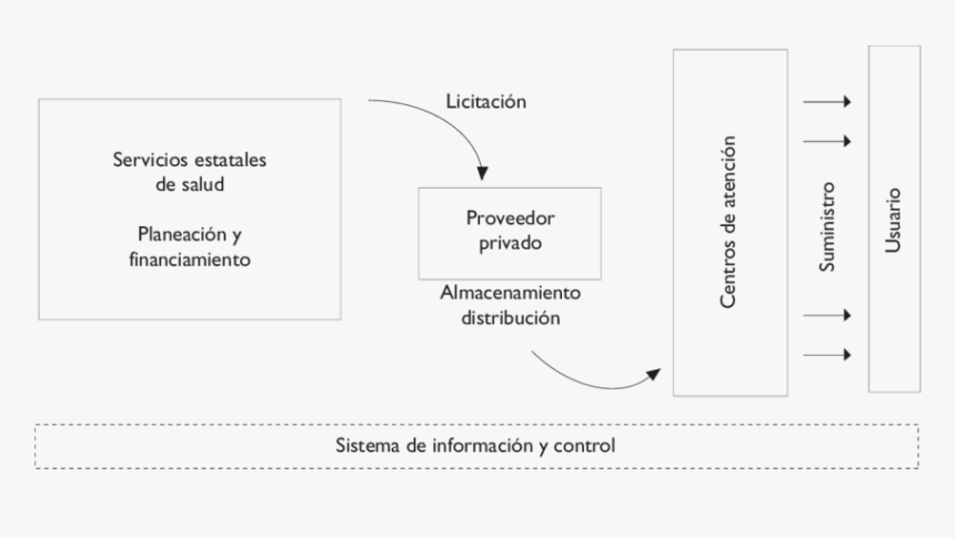 Diagram, HD Png Download, Free Download