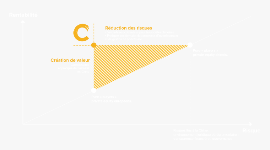 Triangle, HD Png Download, Free Download