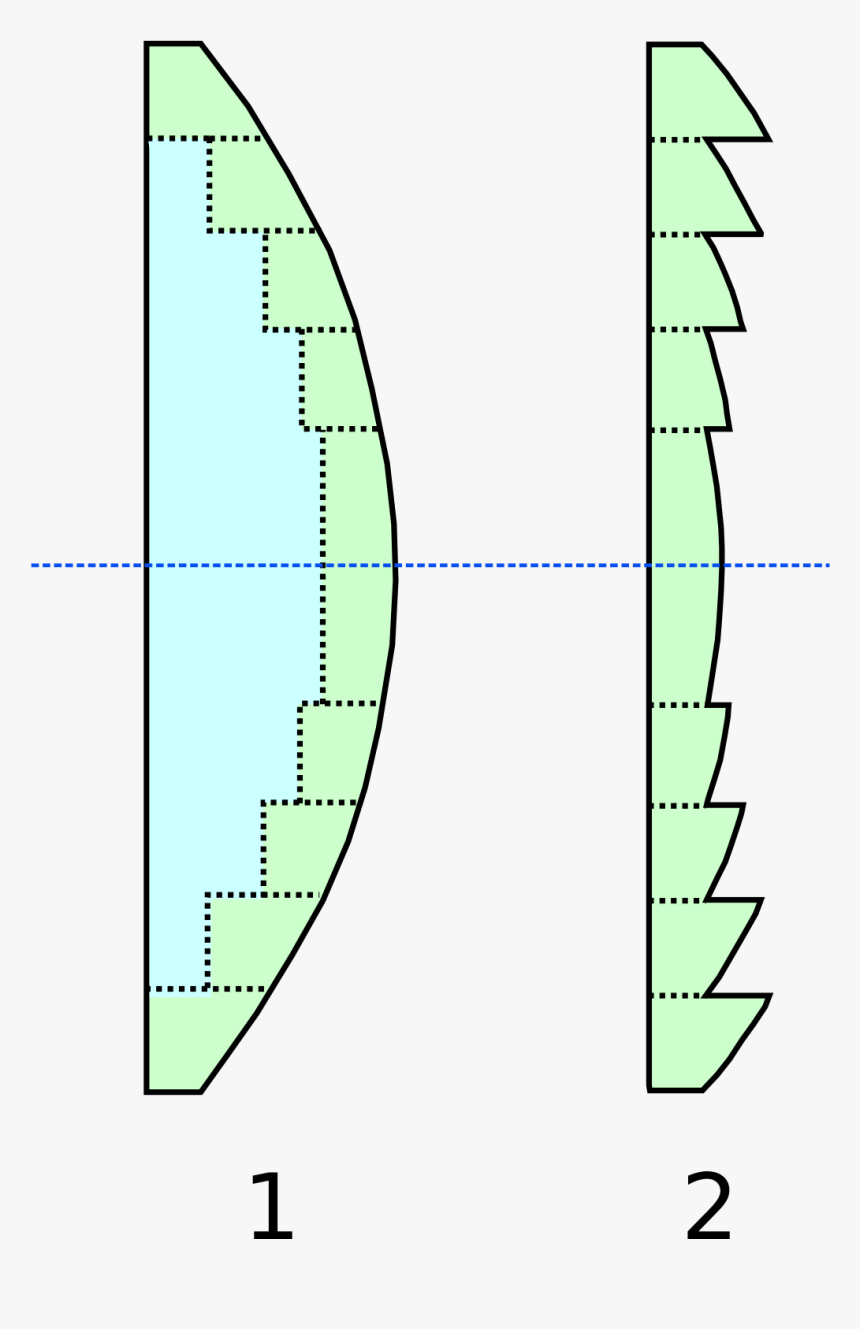 Fresnellens, HD Png Download, Free Download