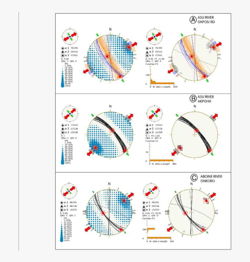 Diagram, HD Png Download, Free Download