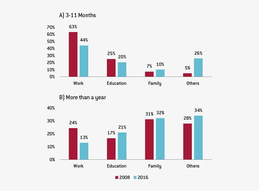 Refugees Unemployment Rate In Europe, HD Png Download, Free Download