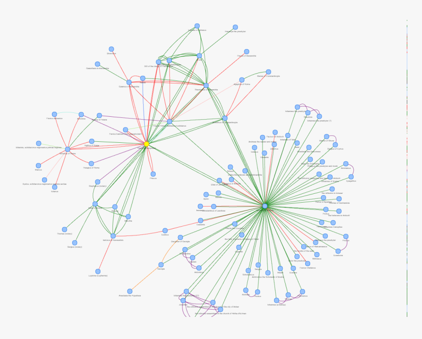 Diagram, HD Png Download, Free Download