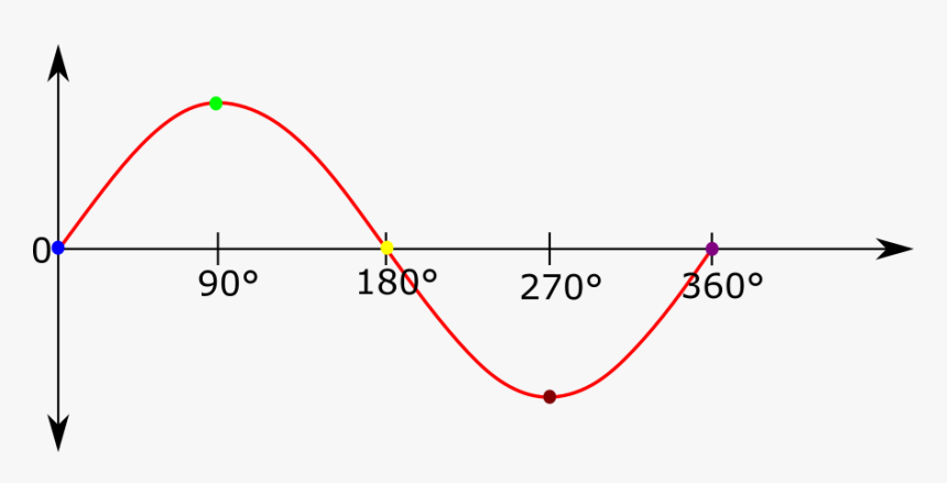 Plot, HD Png Download, Free Download