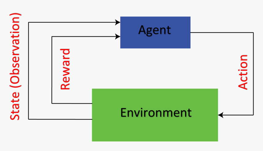 Diagram, HD Png Download, Free Download