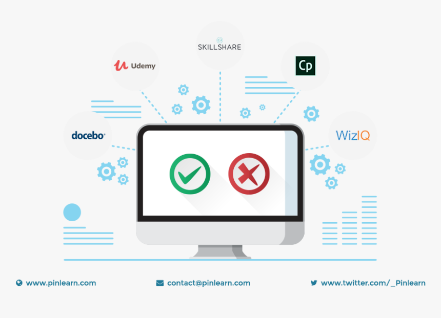 Elearning Platform Pros And Cons - Best E Learning Platform, HD Png Download, Free Download