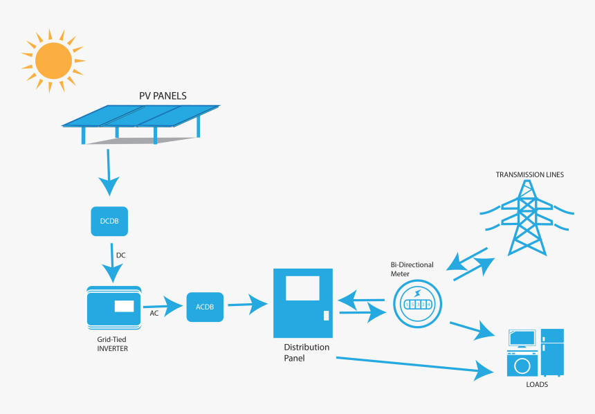 Diagram, HD Png Download, Free Download