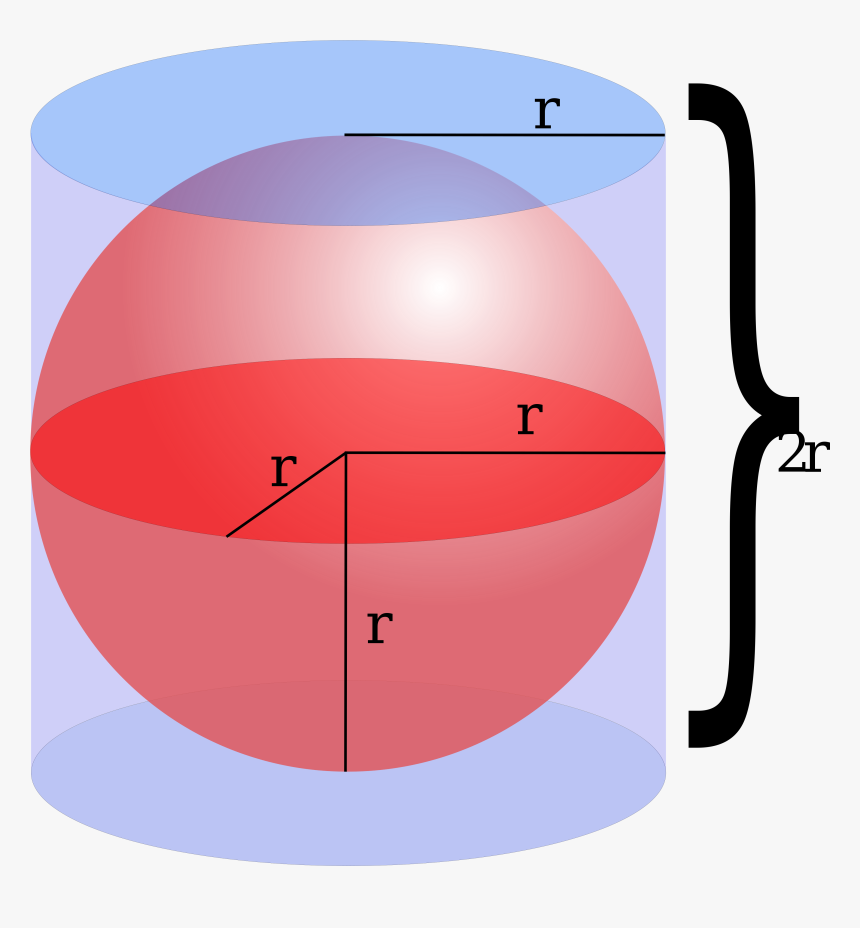 Relation Between The Surface And Volume, HD Png Download, Free Download