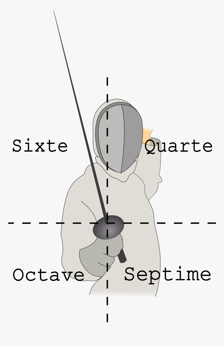 Techniques In Fencing, HD Png Download, Free Download