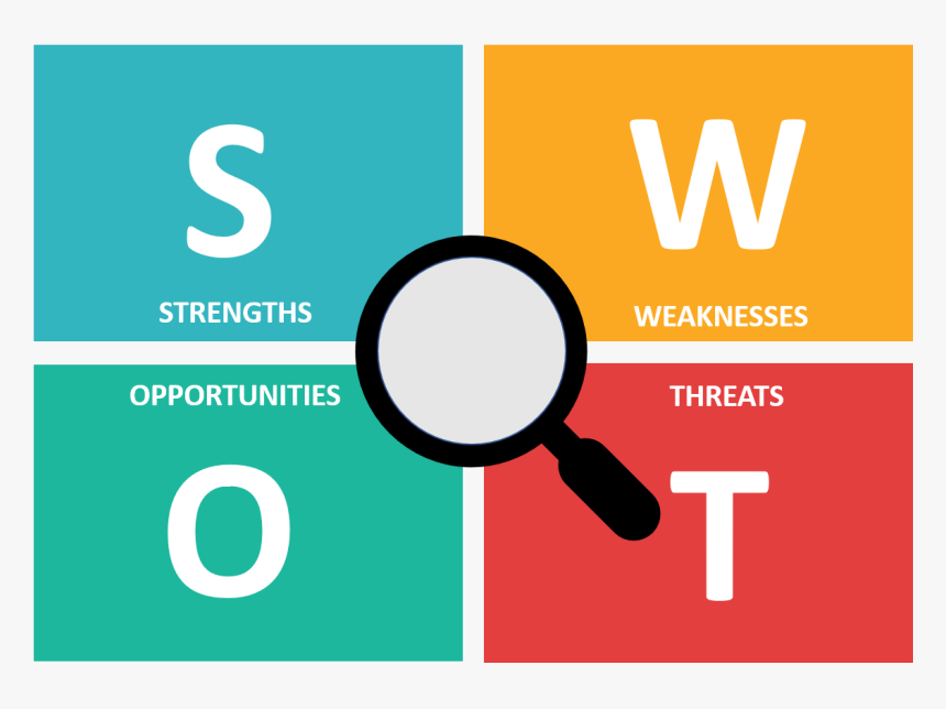 Swot Analysis Guided Tool - Circle, HD Png Download, Free Download