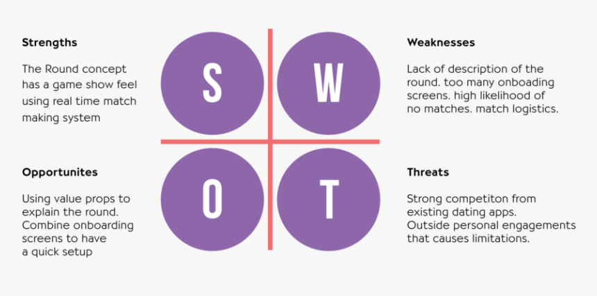 Swot-01 Copy, HD Png Download, Free Download
