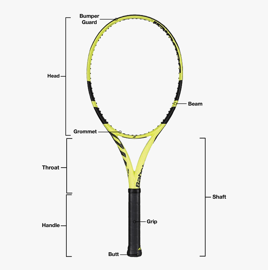 Tennis Racquet Parts Diagram - Babolat Pure Aero 2019, HD Png Download, Free Download