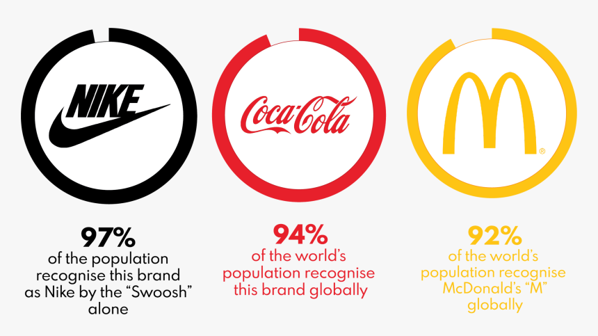 Think, Nike, Coca-cola Or Mcdonald"s, Logos So Ubiquitous - Nike Coca Cola Y Mc Donal, HD Png Download, Free Download