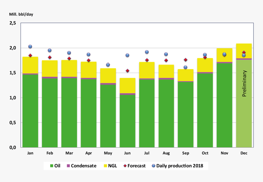 December-3 - Ssrs Horizontal Stacked Bar Chart, HD Png Download, Free Download