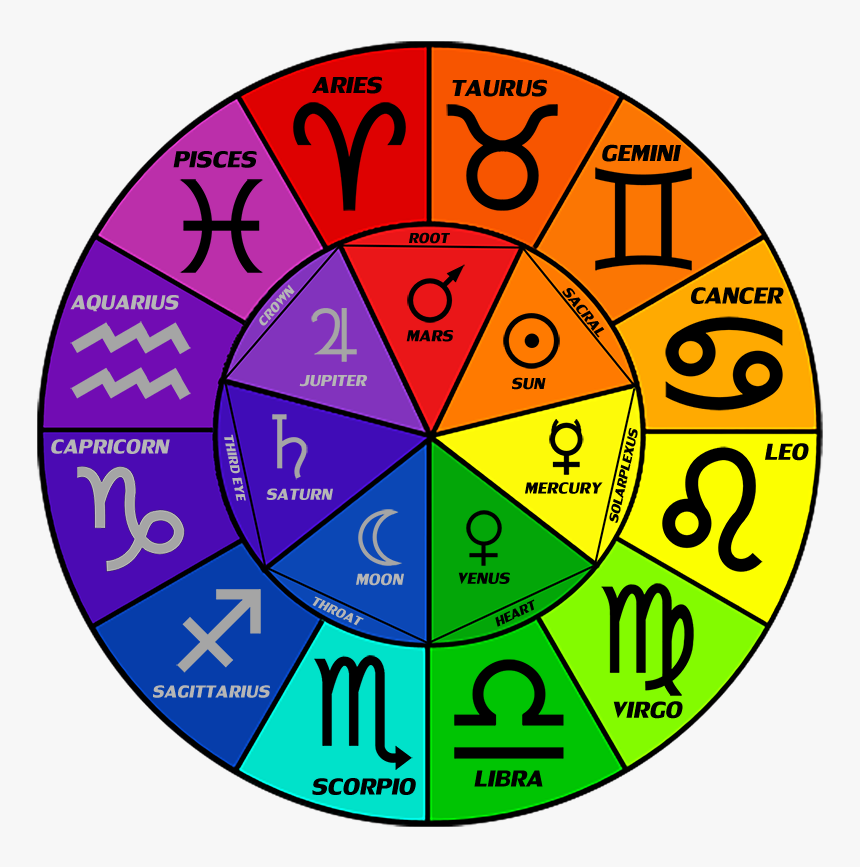 Zodiac Signs Color Wheel, HD Png Download, Free Download