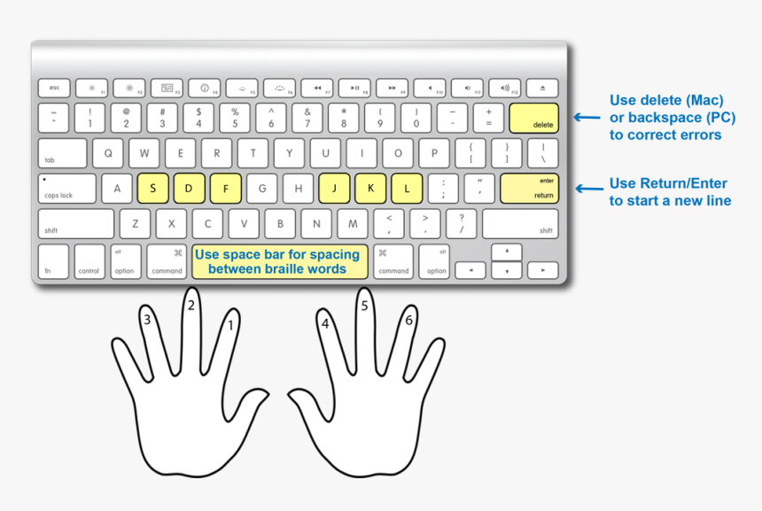 Keyboard Hand Placement - Apple Wireless Keyboard, HD Png Download, Free Download