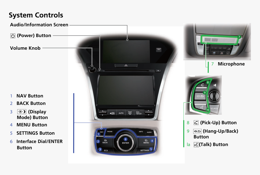 Electronics, HD Png Download, Free Download