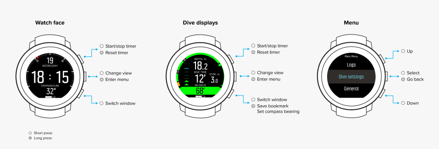 Button Logic Overview D5 - Circle, HD Png Download, Free Download