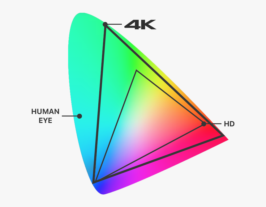 Triangle, HD Png Download, Free Download