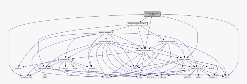 Diagram, HD Png Download, Free Download