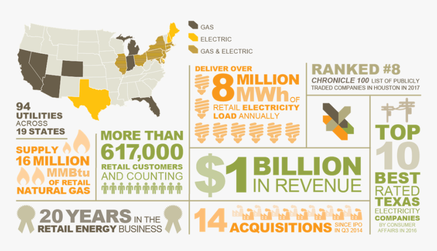 Spark Map 2019 - Spark Energy, HD Png Download, Free Download