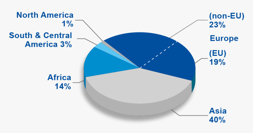 Agent Demographics , Png Download - Feder, Transparent Png, Free Download