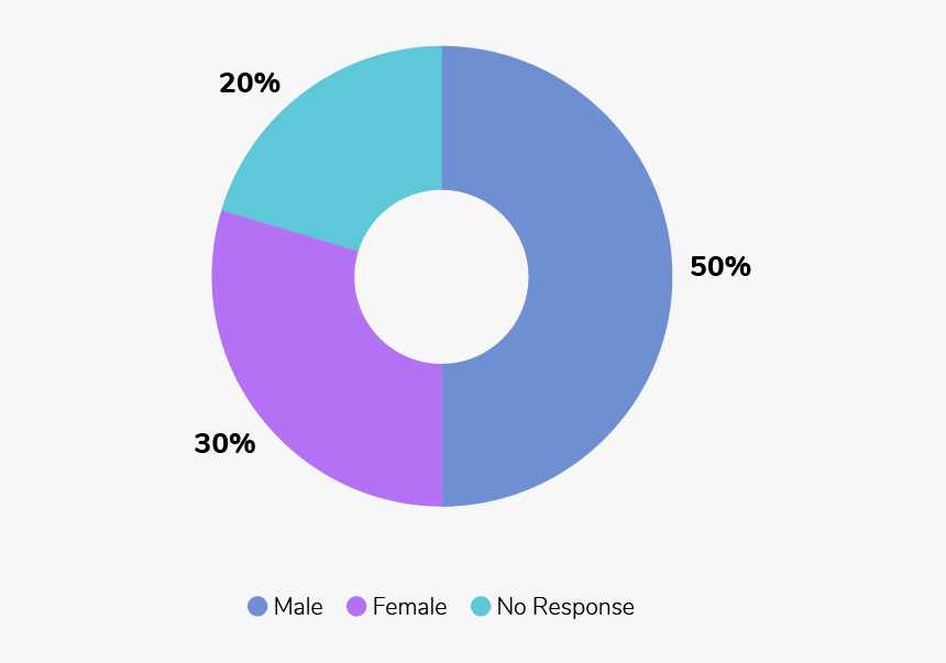 Committee Gender Chart - Circle, HD Png Download, Free Download