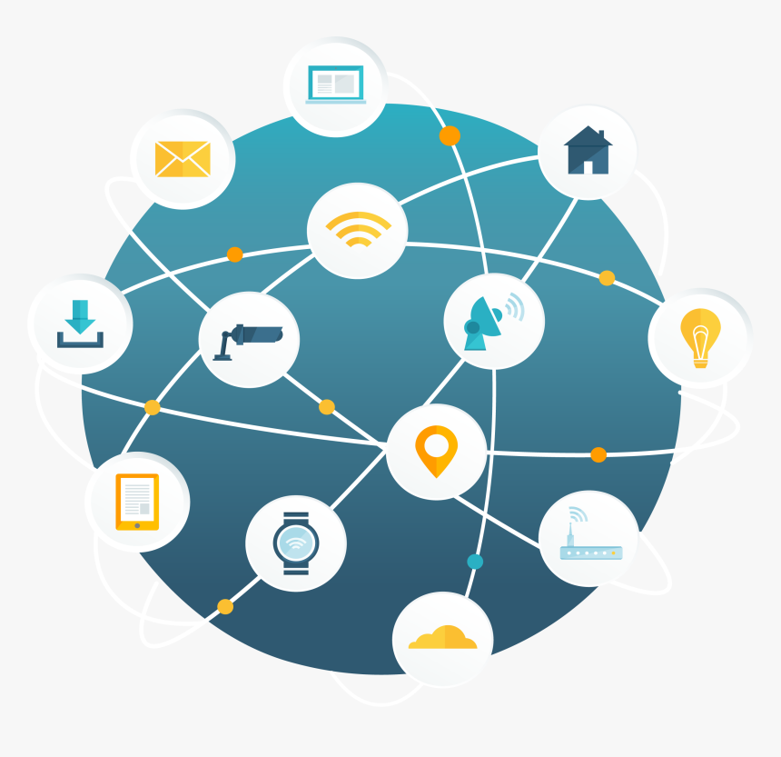 Digital Transformation Internet Of Things, HD Png Download, Free Download