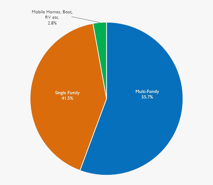 Broward County Demographics, HD Png Download, Free Download