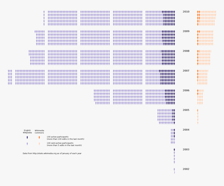 Diagram, HD Png Download, Free Download