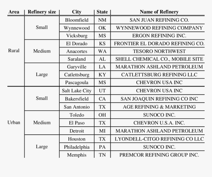 List Analysis, HD Png Download, Free Download