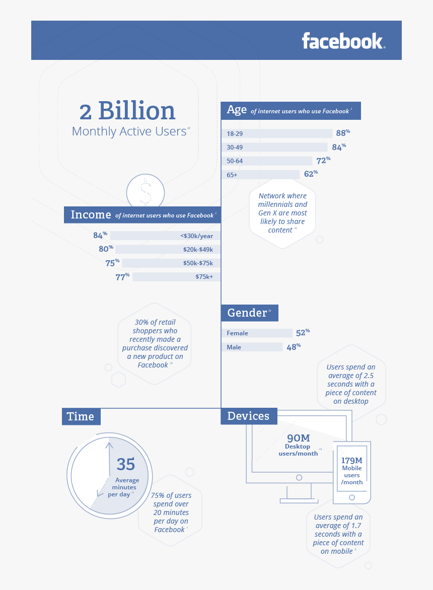 Social Media Demographic Guide Social Media Demographics - Taboola Best Practices, HD Png Download, Free Download