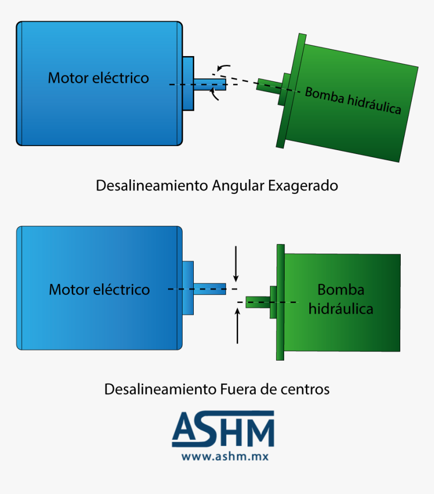 Desalineamiento Entre Flechas Y Bombas - Alineacion De Motores Y Bombas, HD Png Download, Free Download