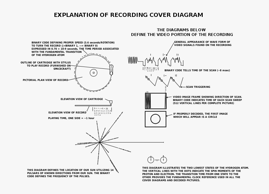 Voyager Golden Record Cover, HD Png Download, Free Download