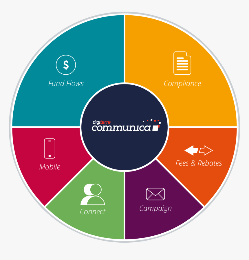 Communica Dcrm Is A Functionally Rich, Enhanced Financial - Edinburgh Zoo, HD Png Download, Free Download