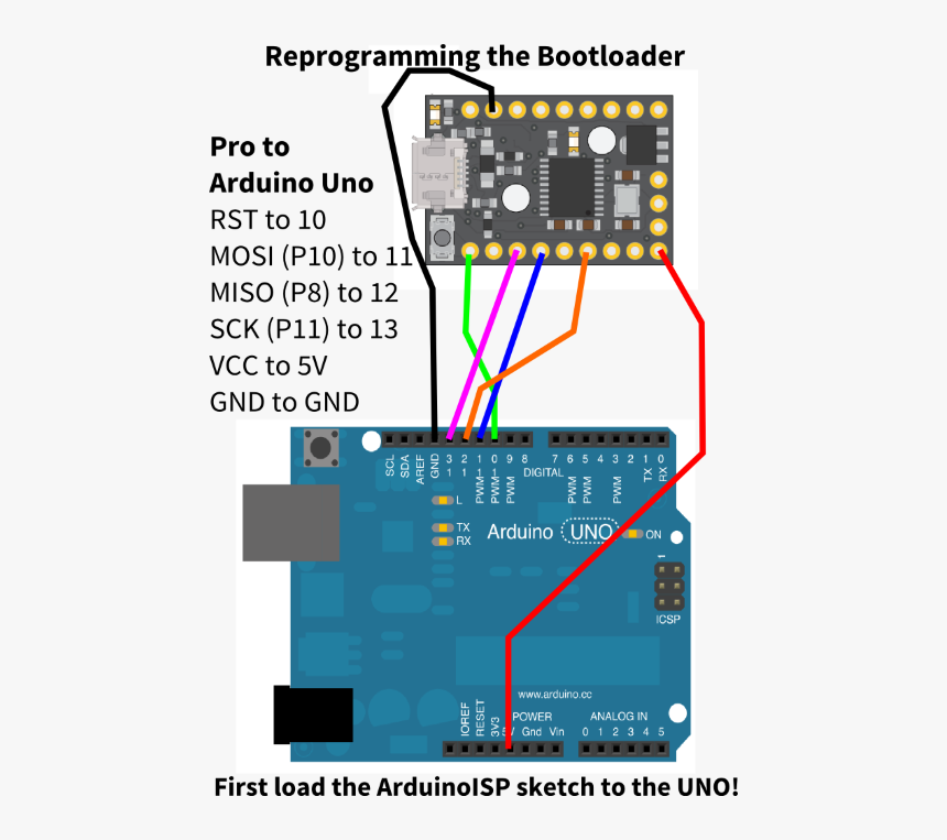 Ppm To Usb Arduino, HD Png Download, Free Download