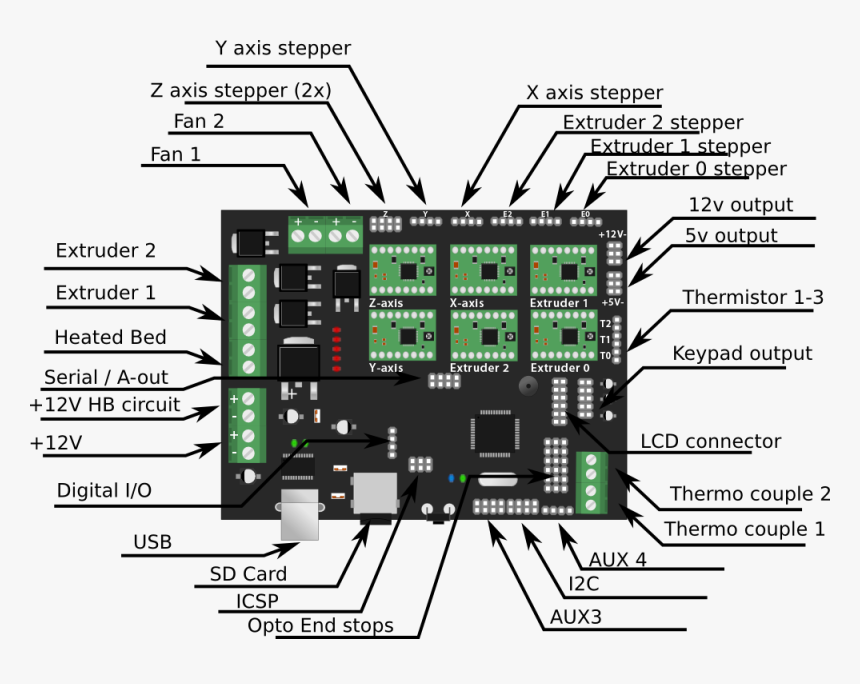 Megatronicsv2 Connectors - Megatronics V2, HD Png Download, Free Download