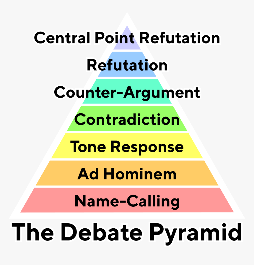 The Debate Pyramid V2 Simple Tt Norms Bold Text - Pyramid, HD Png Download, Free Download