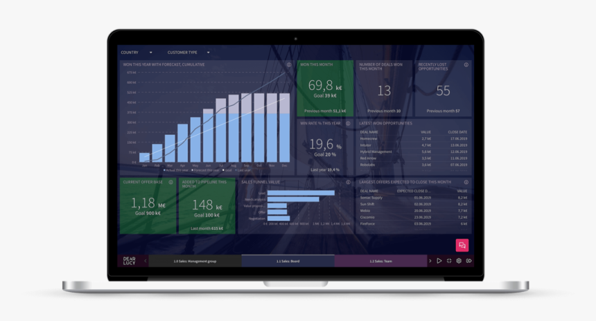 Sales Board View Macbook - Dear Lucy, HD Png Download, Free Download