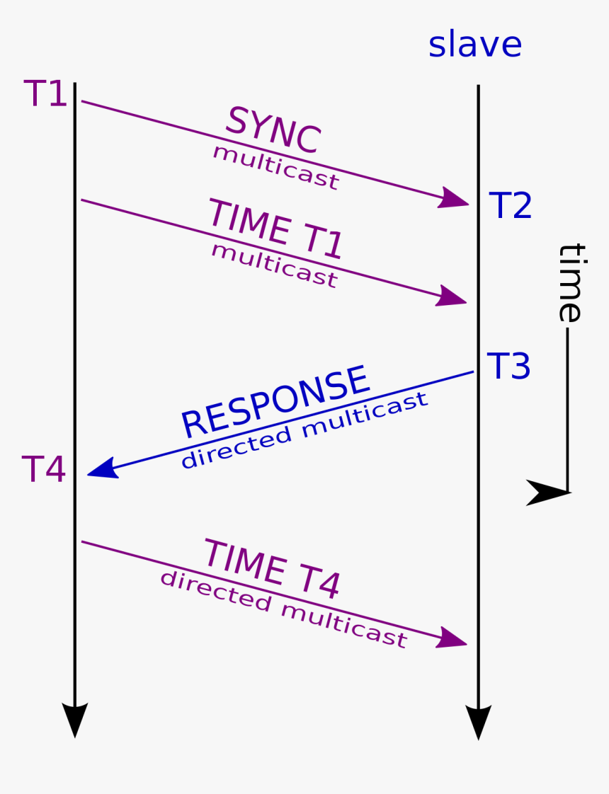 Diagram, HD Png Download, Free Download