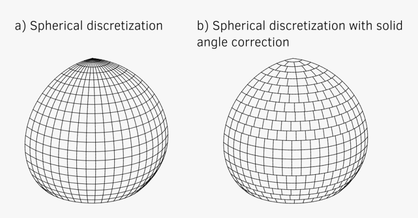Images/spherical Discretization - Uzupełnij I Pokoloruj Całość To 100, HD Png Download, Free Download