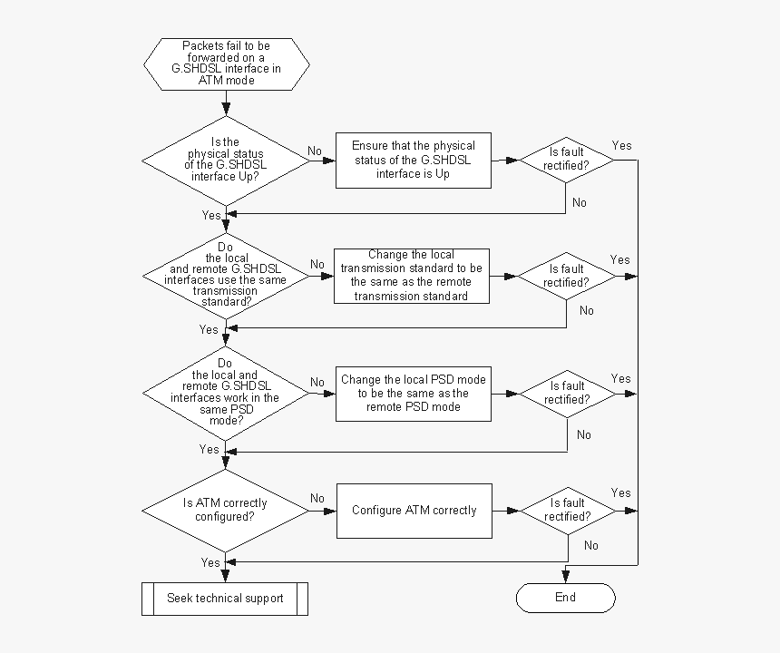 20170807155218900001 - Sign, HD Png Download, Free Download