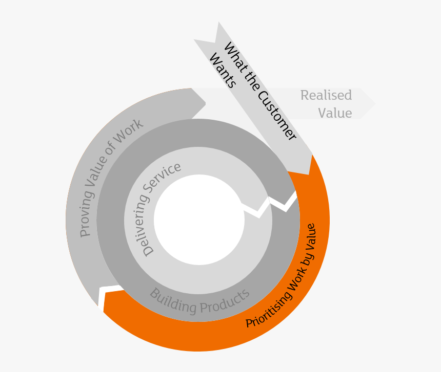 Starting The Idea - Circle, HD Png Download, Free Download