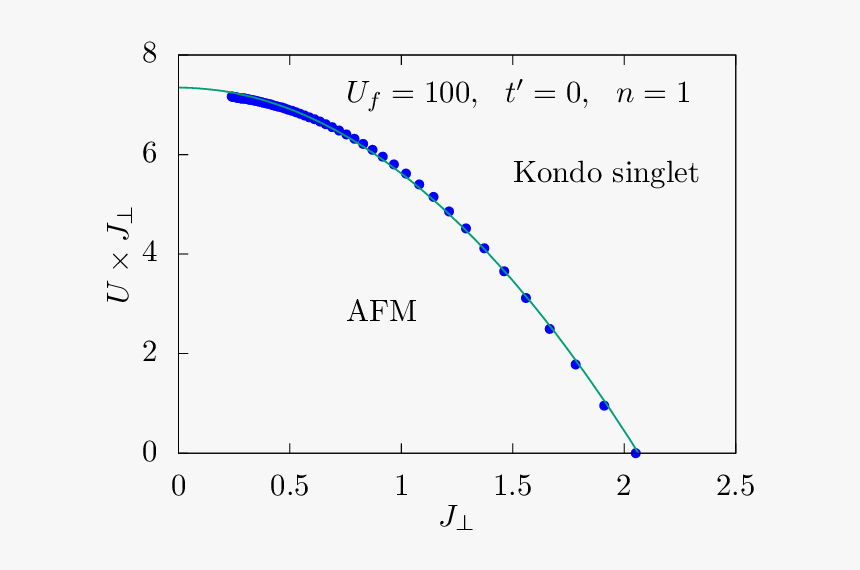 Diagram, HD Png Download, Free Download