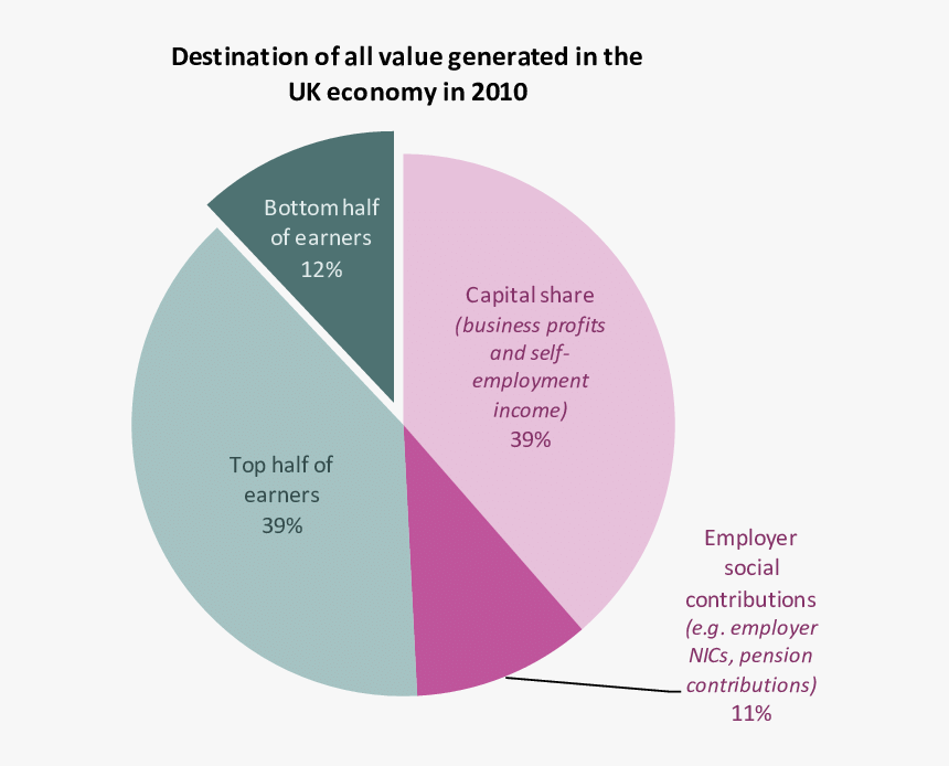 Diagram, HD Png Download, Free Download